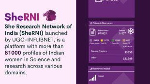 SheRNI Database Unveiled