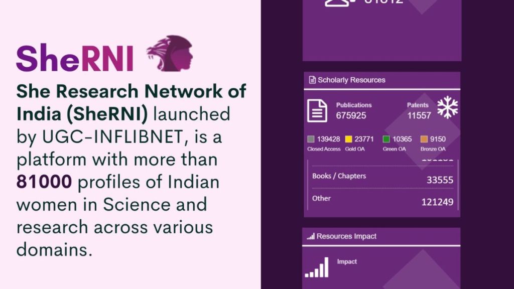 SheRNI Database Unveiled SheRNI Database Unveiled
