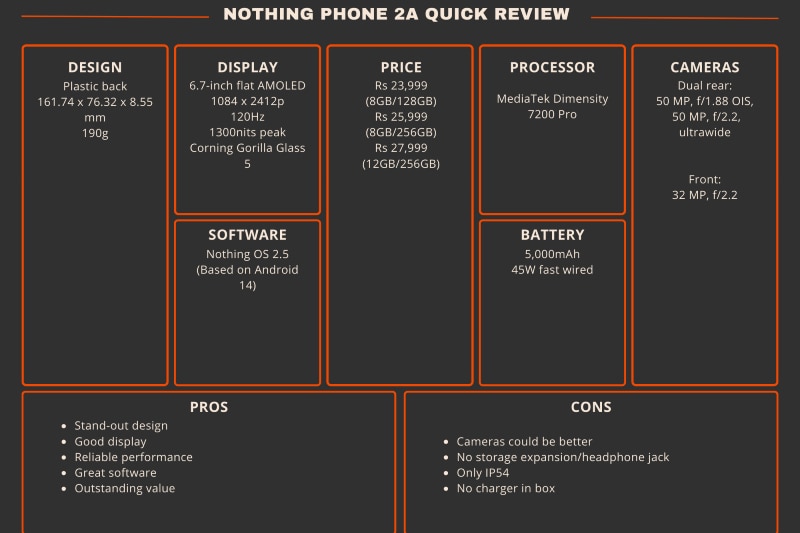 Nothing Phone 2a review