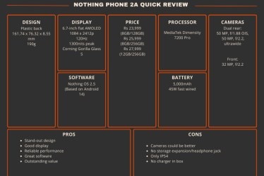 Nothing Phone 2a review