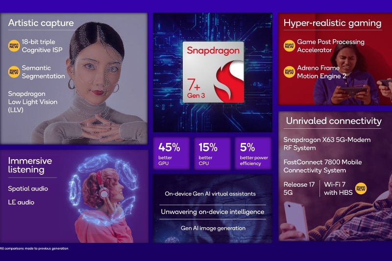 Qualcomm Snapdragon 7 Plus Gen 3