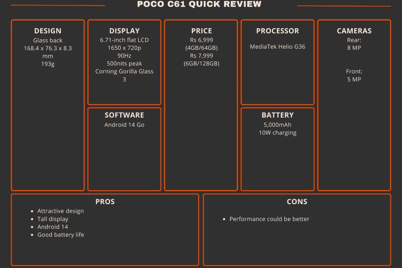Poco C61 review