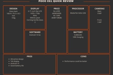Poco C61 review