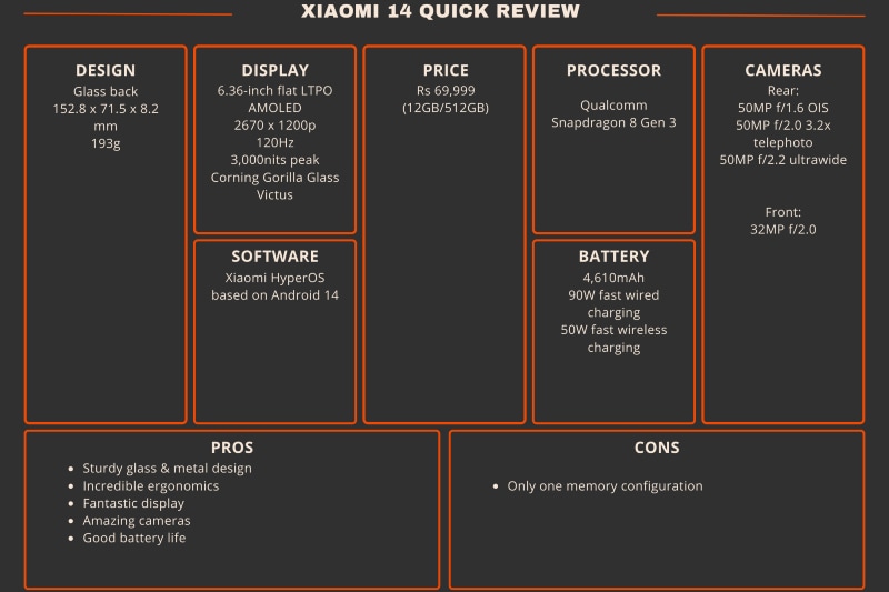 Xiaomi 14 review