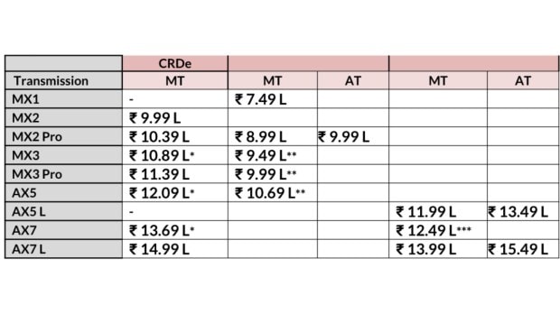 mahindra 3xo pricing