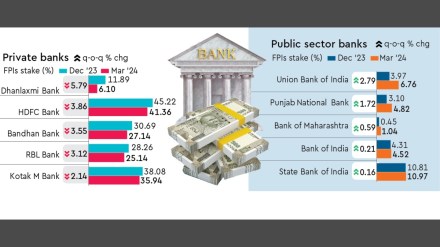 FPIs, PSBs, Foreign portfolio investors, public sector banks, market FPIs, PSBs, Foreign portfolio investors, public sector banks, market