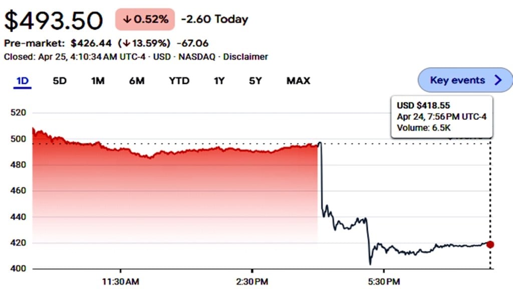 Meta, Facebook, shares, stock price crash, quarterly results, Mark Zuckerberg