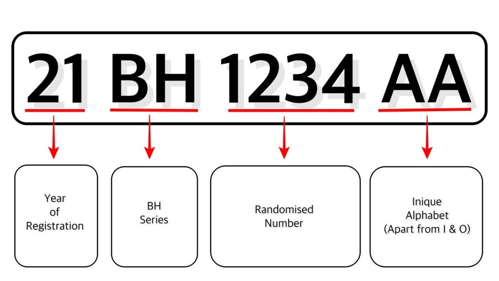 bharat number plate
