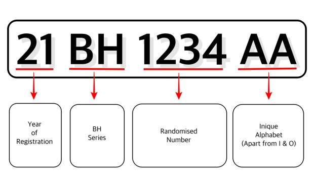 bharat number plate