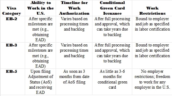 EB5 VISA