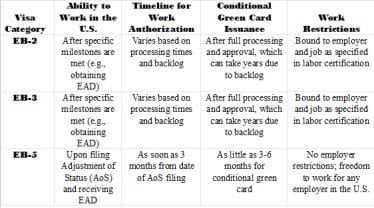 EB5 VISA