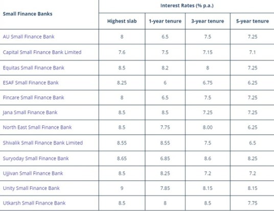 Fixed Deposit Calculator: Earn up to 9.5% FD return! This is what you ...
