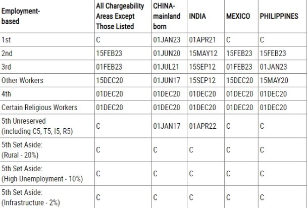 EB5VISA