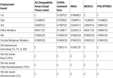 EB5 VISA