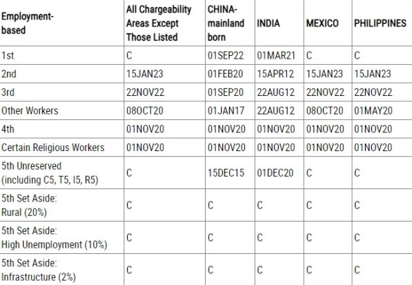 EB5 VISA