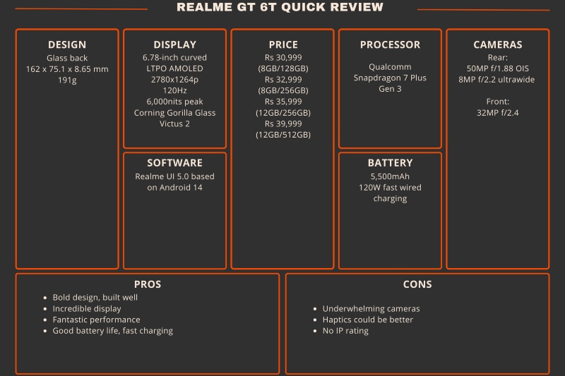 Realme GT 6T Price, Full Specs and Review