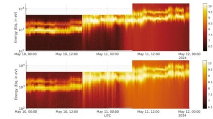 ISRO captures ,Solar Eruptive Events from Earth, Sun-Earth L1 Point, and the Moon