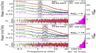Aperiodic modulation of high-energy X-ray photons.
