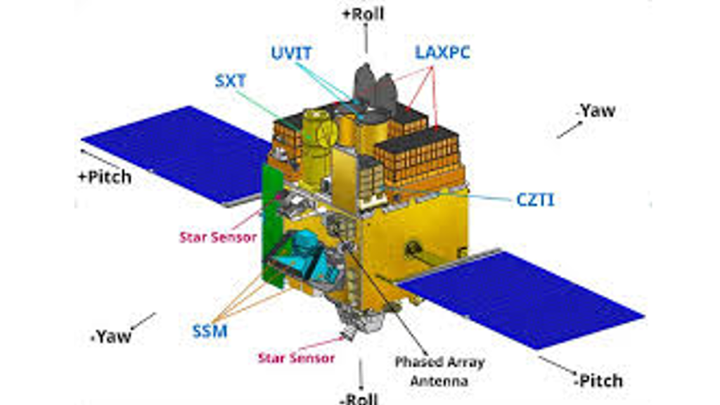 astrosat- ISRO