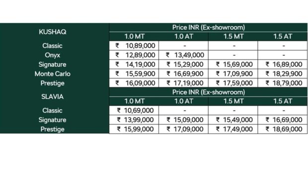 Skoda Kushaq Slavia prices