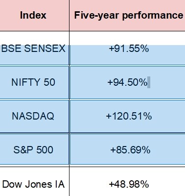 markets