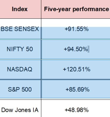 markets