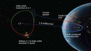 ISRO's Aditya-L1 mission
