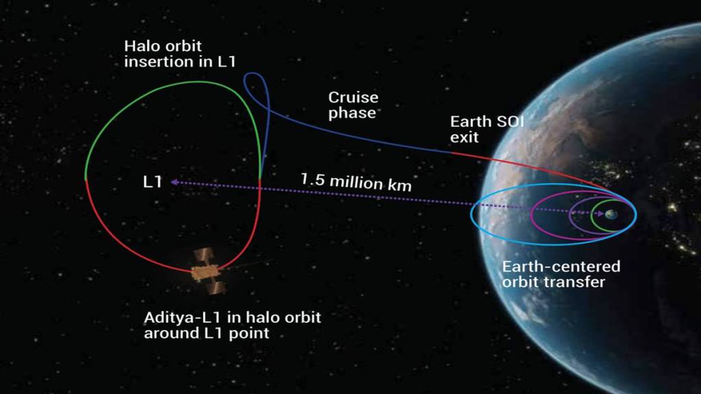 ISRO's Aditya-L1 mission