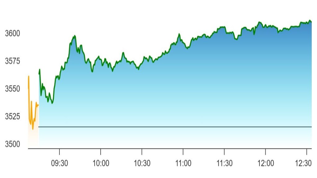L&T shares rise today