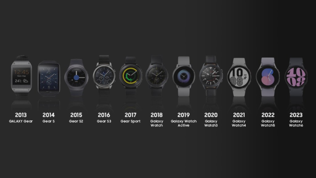 Samsung Galaxy Watch Ultra, Watch 7 BioActive sensor