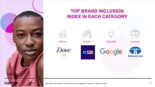 A snippet from the Brand Inclusion Index 2024 (Image Credits: Kantar)