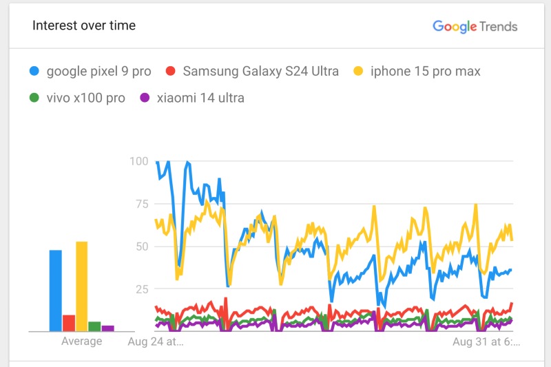 Google Trends data