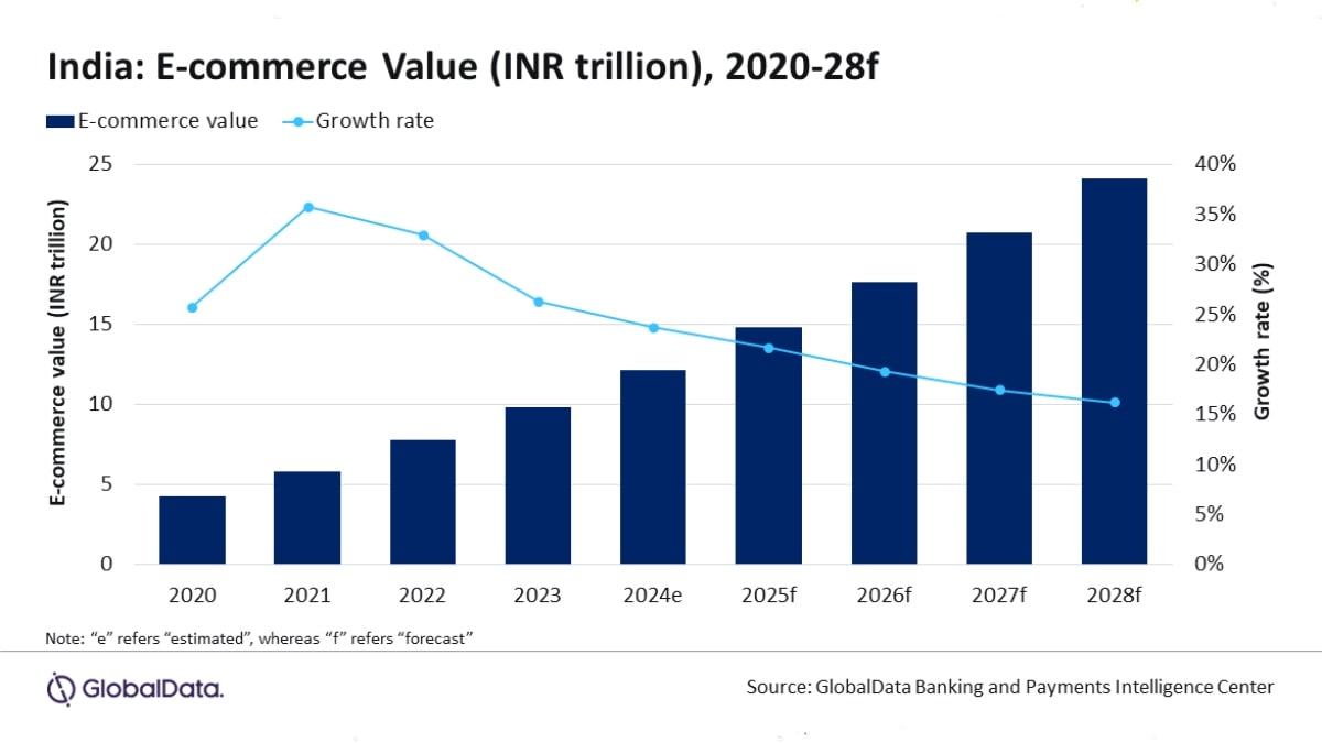 GlobalData on Ecommerce