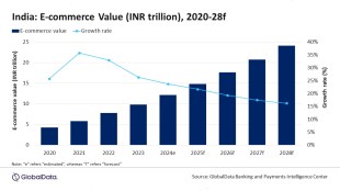 GlobalData on Ecommerce