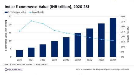GlobalData on Ecommerce