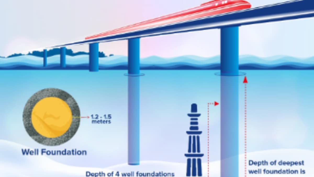 Mumbai-Ahmedabad bullet train