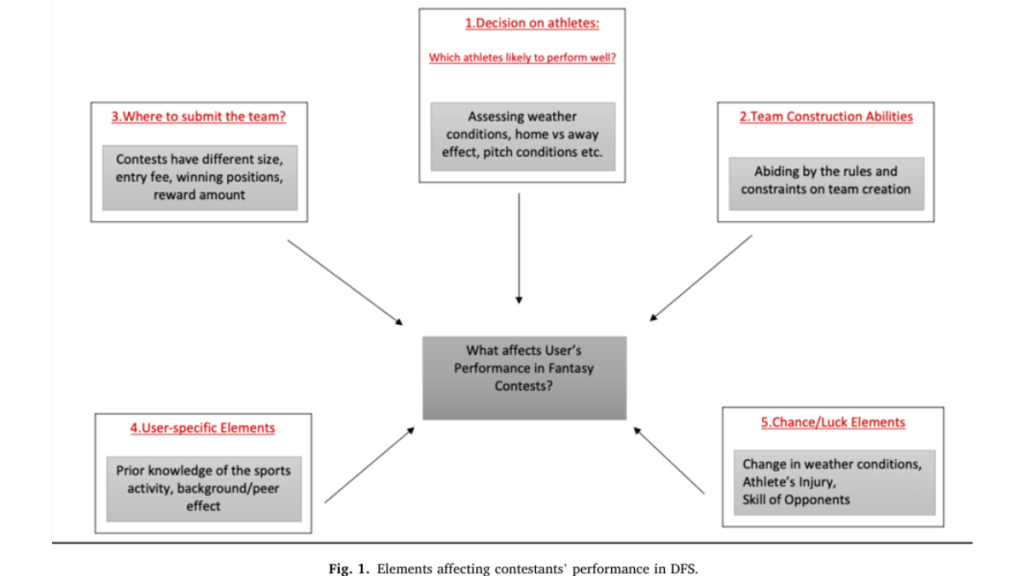 It was also found that users who consistently performed well in the past also perform better in the current sports contests. (Image Credits: The study) It was also found that users who consistently performed well in the past also perform better in the current sports contests. (Image Credits: The study)