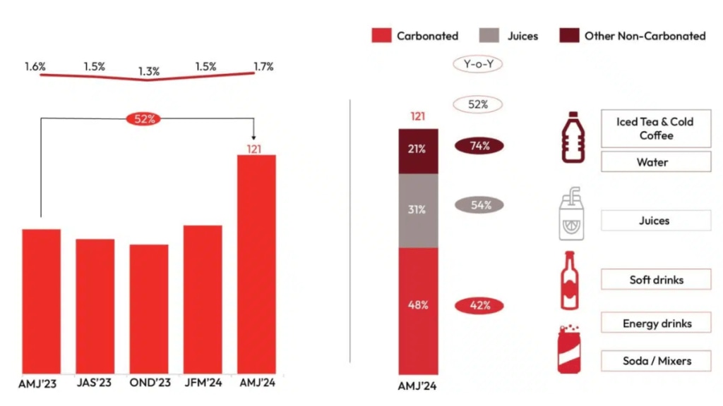A snippet from the report, (Image Credits: Redseer)