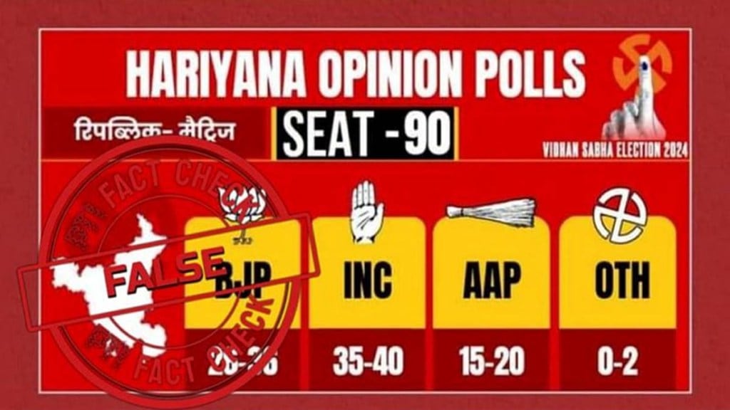 Fake Haryana opinion polls