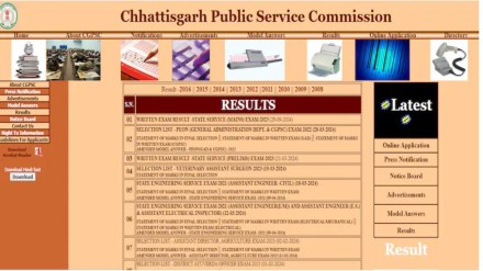 Chhattisgarh CGPSC 2024 Mains Result