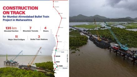 Bullet train nhsrcl