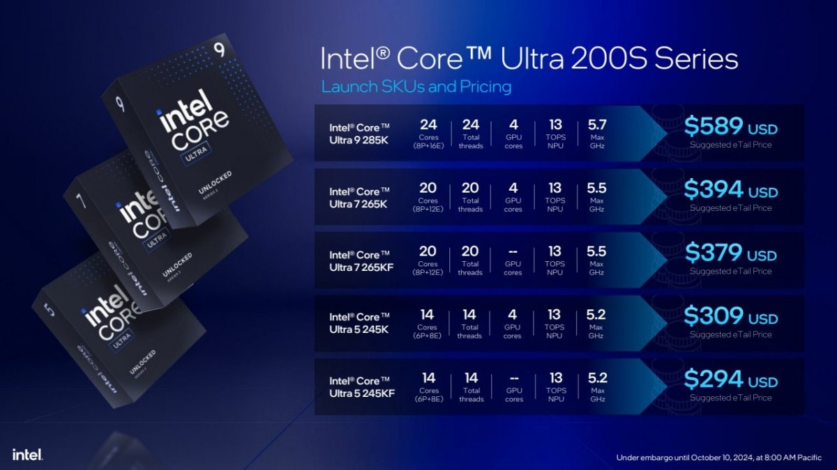 Intel Core Ultra 200S SKUs.