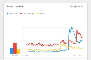 Google Trends