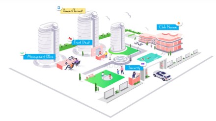 How Data Security is reshaping Digital Property Management