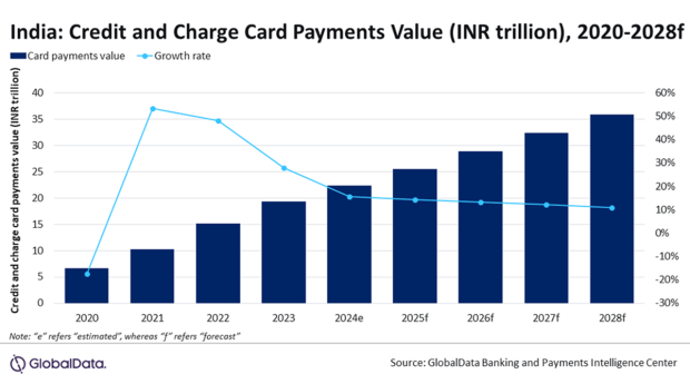 Source: GlobalData Banking and Payments Intelligence Center