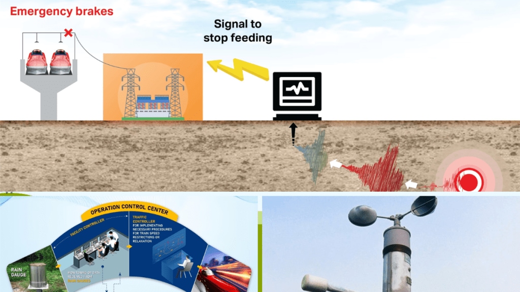 Mumbai-Ahmedabad Bullet Train