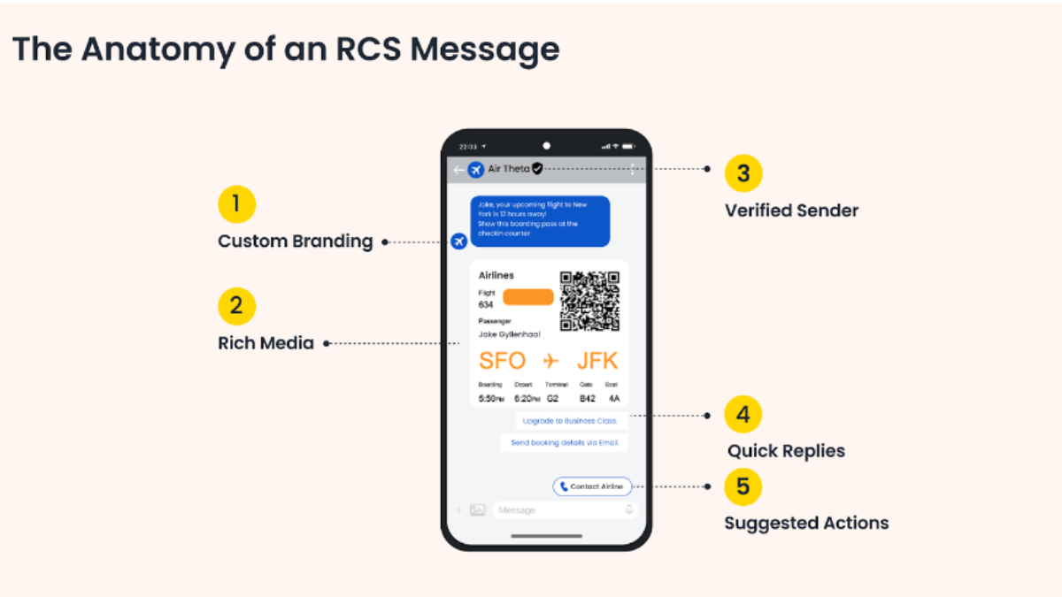 For businesses seeking to improve communication, RCS combines reach, security, and interactivity, making it an ideal modern messaging solution." For businesses seeking to improve communication, RCS combines reach, security, and interactivity, making it an ideal modern messaging solution."
