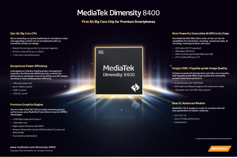 MediaTek Dimensity 8400