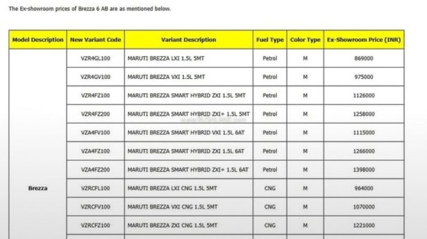 Maruti Brezza prices