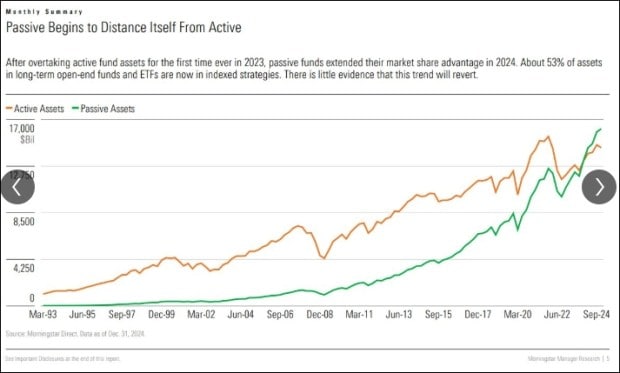 ETFs